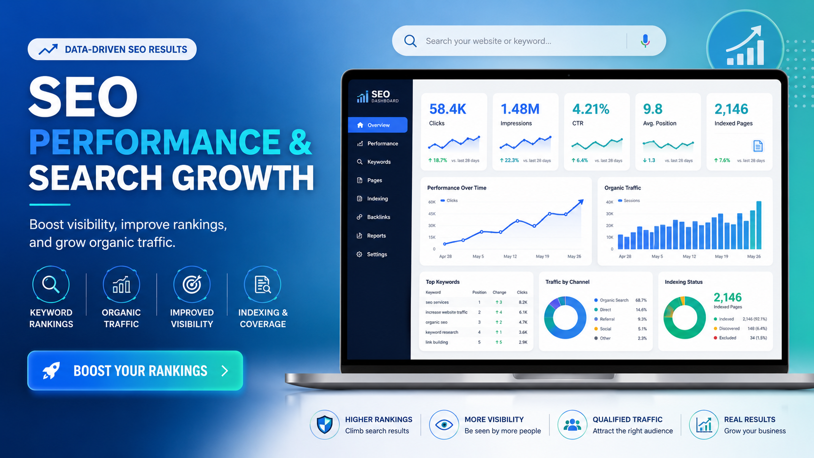 SEO Metrics Dashboard